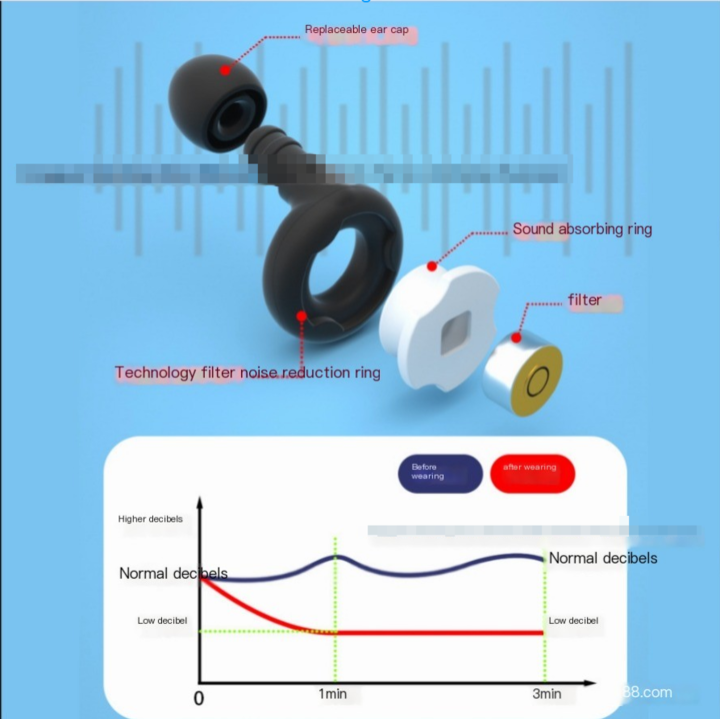Noise-Reducing Earplugs