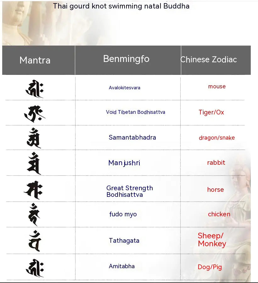 Zodiac Silver Eight Patron Saints Crystal Bracelet